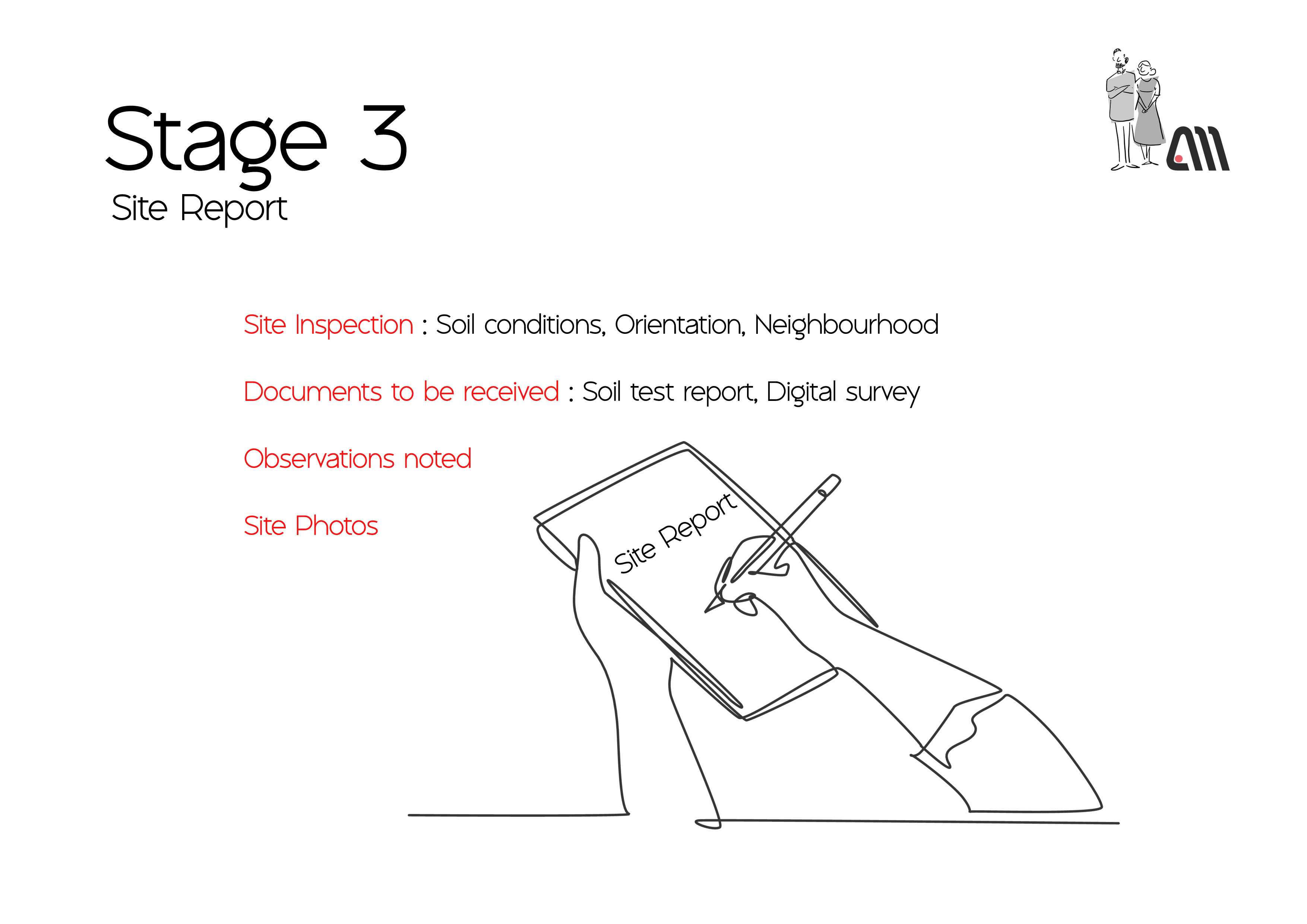 Stage 3 – Site Report & Analysis